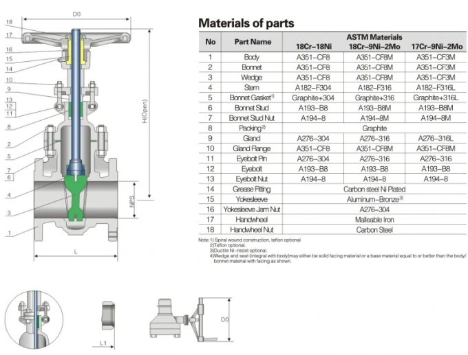 API Cast Steel Wcb//Wc6/Wc9/CF8/CF8m 150-2500lbs Industrial Gate Valve Petrochemical Industry