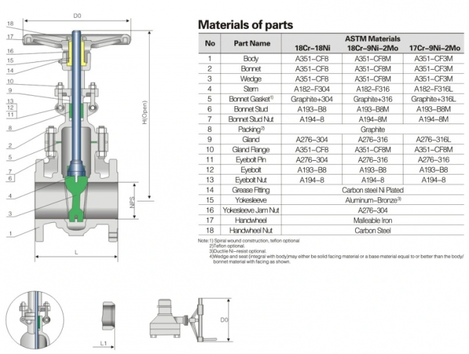 Wcb/Lcb/SS304/SS316/Ss321 GOST Industrial Gate Valve with RF Ends