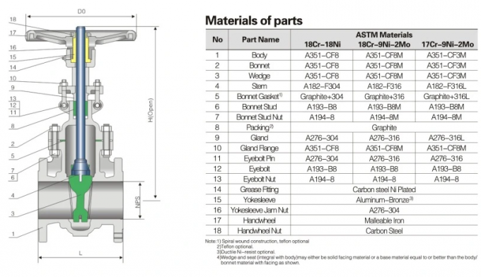 Super Ss Valve A351 Cn3mn Blot Bonnet Industrial Gate Valve