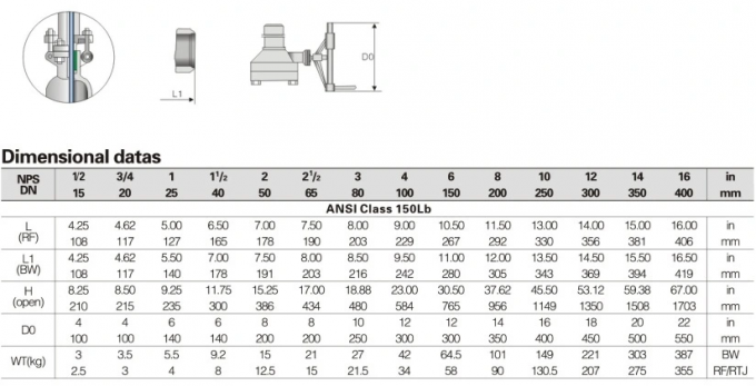 Super Ss Valve A351 Cn3mn Blot Bonnet Industrial Gate Valve