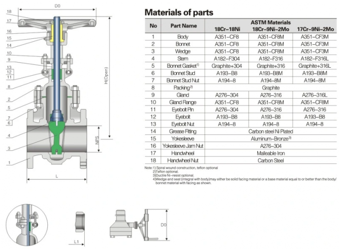 Super Duplex Material S32750 Flexible Wedge Industrial Gate Valve