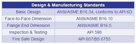 ANSI Standard 2 Piece Body Ball Valve , 2 Piece Stainless Steel Ball Valve 0