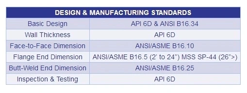 Straight - Pattern Pressure Seal Gate Valve Flanged With ANSI Standard 0