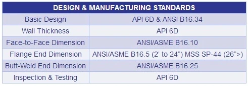 Stainless Steel Wafer Check Valve , Wafer Type Non Return Valve For Water 0