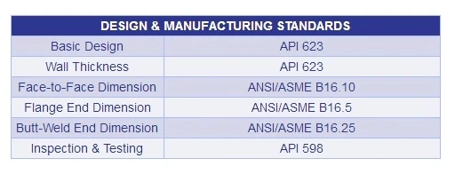 2 Inch -18 Inch Straight Globe Valve , Water Globe Valve API 598 B16.34 0