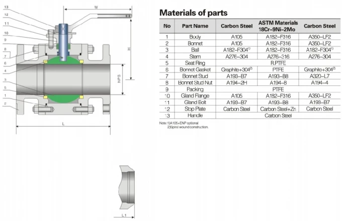 Three Pieces Forged Steel Ball Valves Threaded Connection For Water / Gas / Oil 0