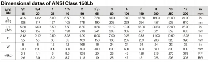 Three Pieces Forged Steel Ball Valves Threaded Connection For Water / Gas / Oil 1