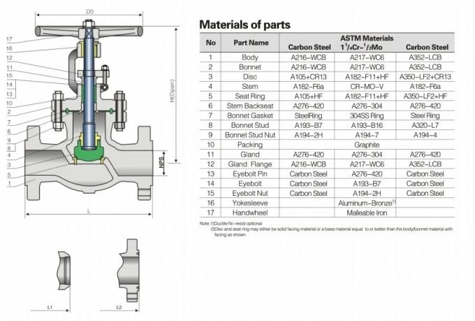 2 Inch -18 Inch Straight Globe Valve , Water Globe Valve API 598 B16.34 1