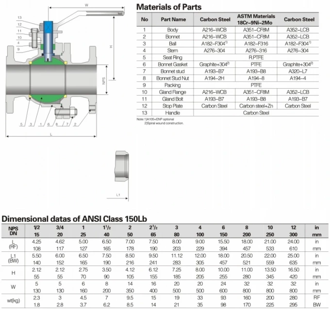 Low Emission 3 Piece Body Ball Valve Trunnion Mounted BS 5351 Standard 1