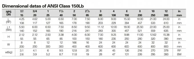 Industrial Forged Steel Ball Valve Floating Type With Thread Connection Form 1