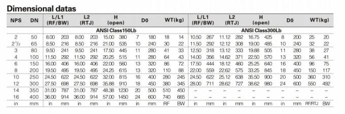 2 Inch -18 Inch Straight Globe Valve , Water Globe Valve API 598 B16.34 2