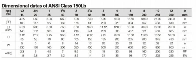 High Temperature Floating Type Ball Valve Two Piece With ISO Approved 2