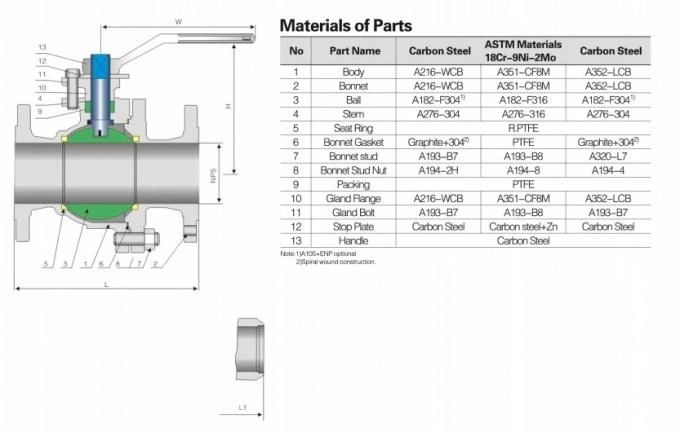 ANSI CLASS 150-300 Forged Ball Valve , Side Entry Valve Trunnion Mounted 0