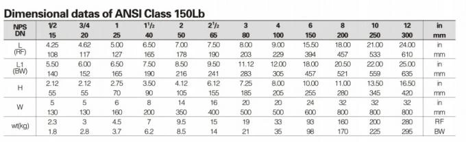 Reduced Bore / Full Bore Floating Ball Valve With Stainless Steel Material 1